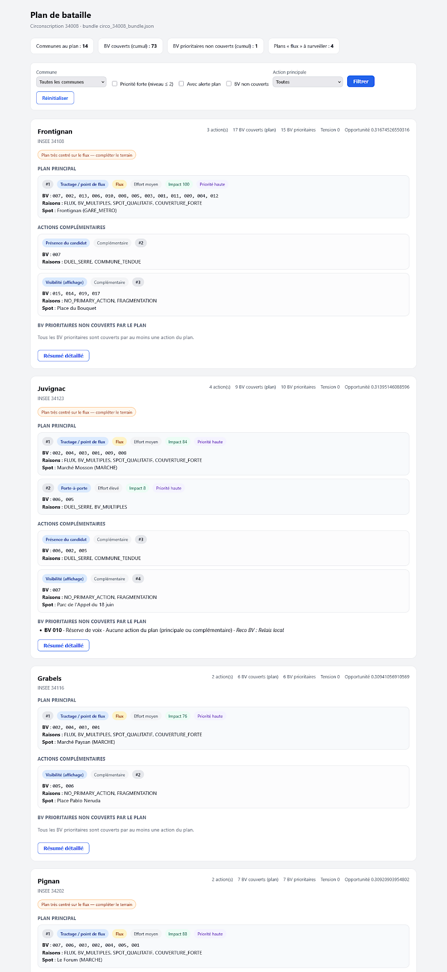 Campaign OS